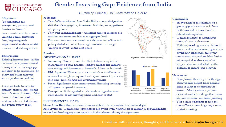Gender Investing Gap: Do Women in India Invest Less Than Men Owing to Greater Loss Aversion and Status Quo Bias?