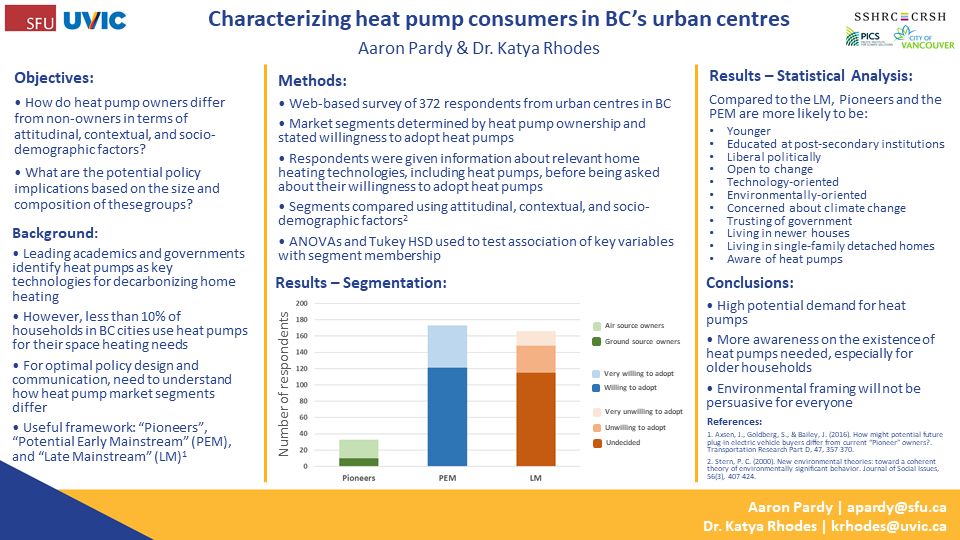 Adopting Heat Pumps for a Zero-Emission Future: Understanding Consumer Motivations in the City of Vancouver