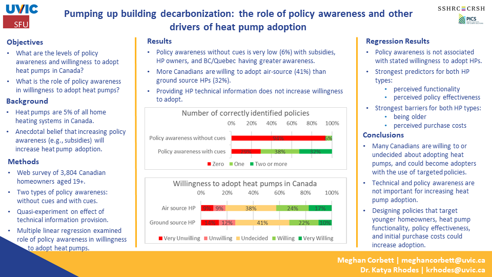Pumping up Building Decarbonization: The Role of Consumer Policy Awareness in Heat Pump Adoption 