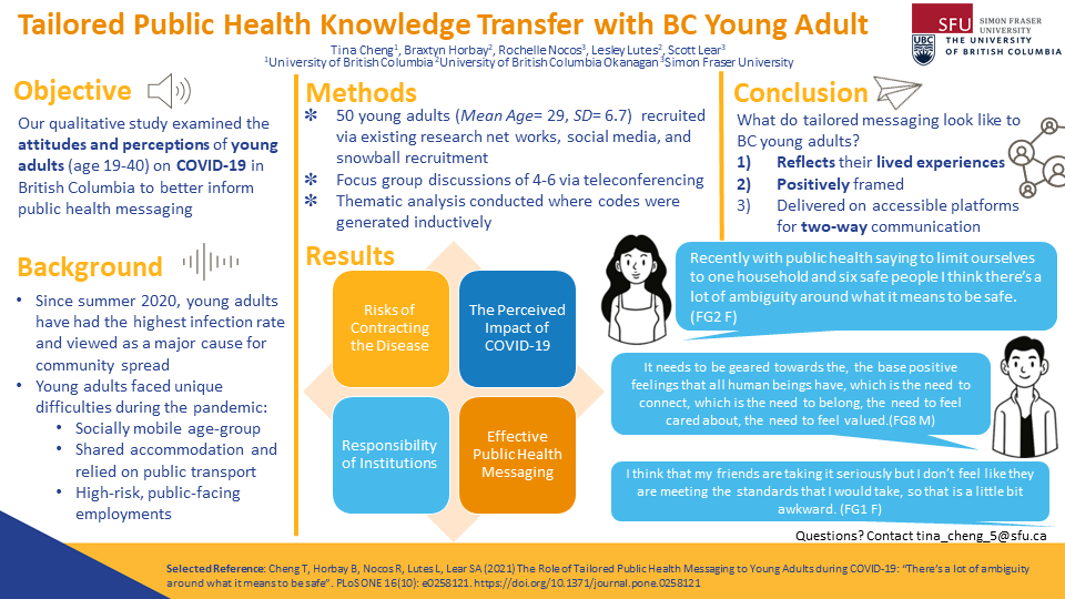 Effective Messaging: Tailored COVID-19 Public Health Messages for Young Adults in BC 