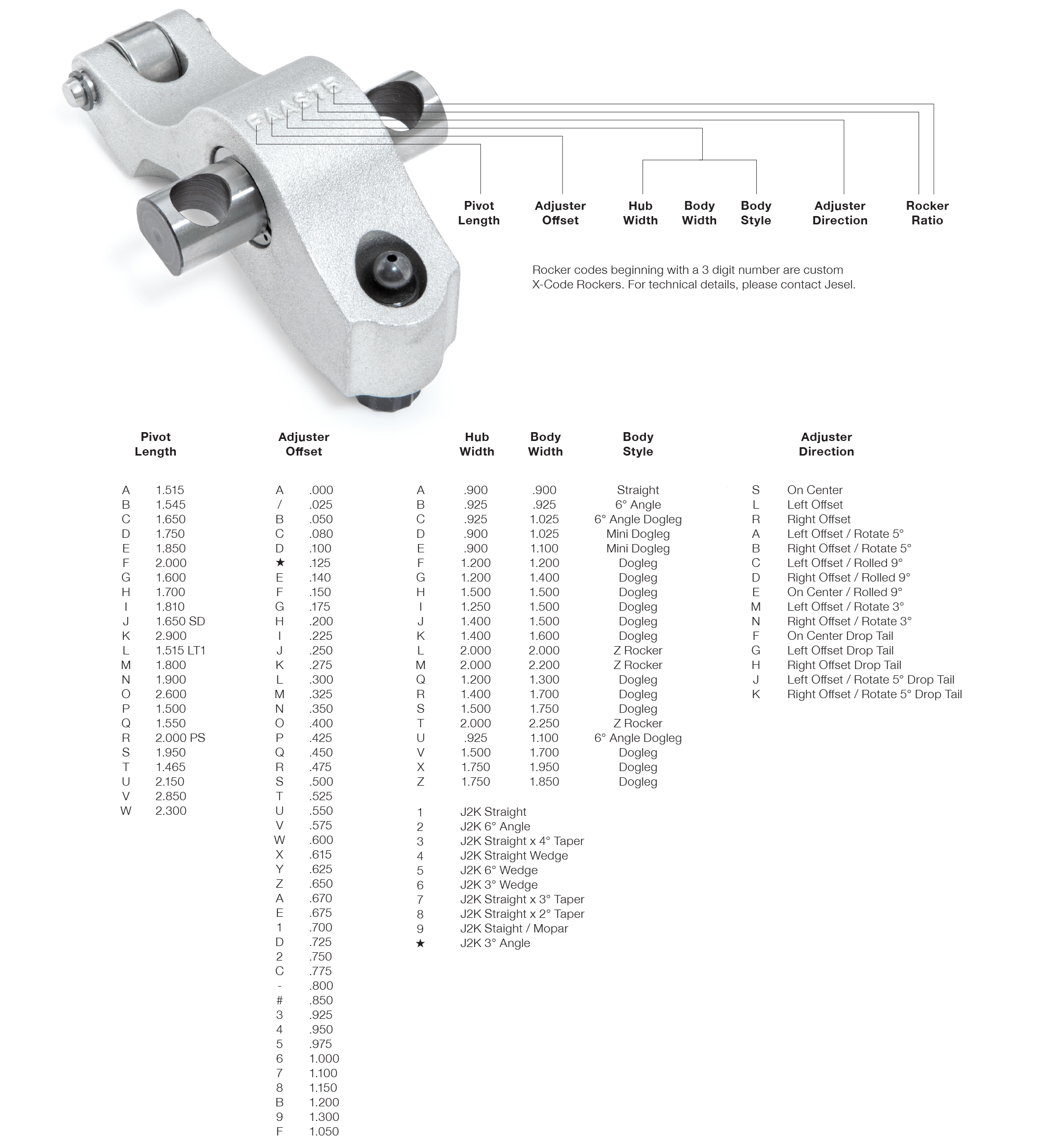 Jesel Rocker Arm Code Chart 2.png