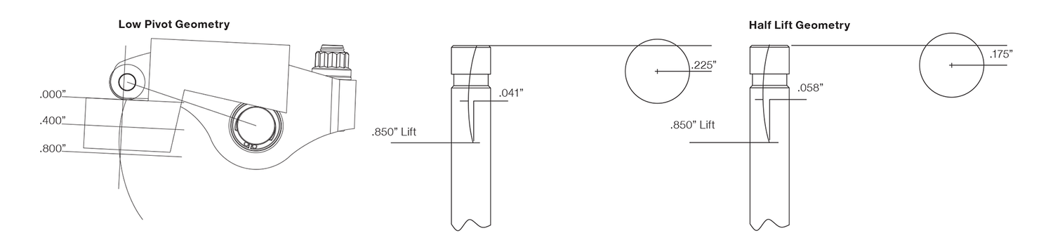 Understanding Rocker Arm Geometry Tech Tips — Jesel Valvetrain