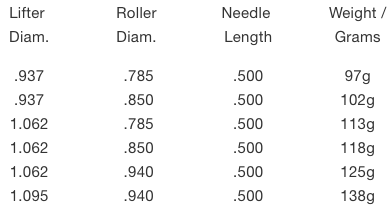 Jesel Keyway Roller Lifter Specifications.png