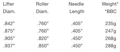 Jesel Tie Bar Roller Lifter Specifications.png