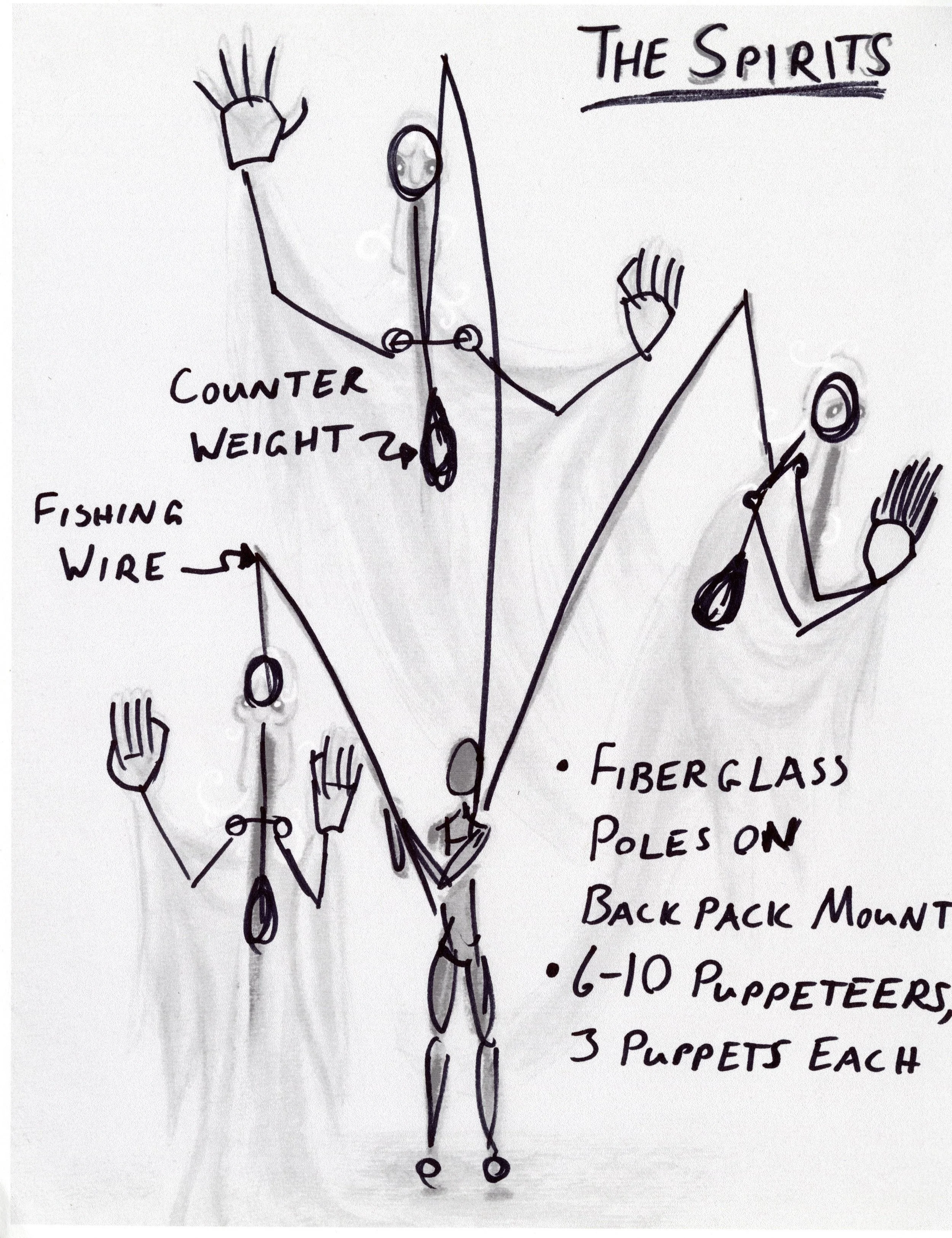 spirits technical.jpeg