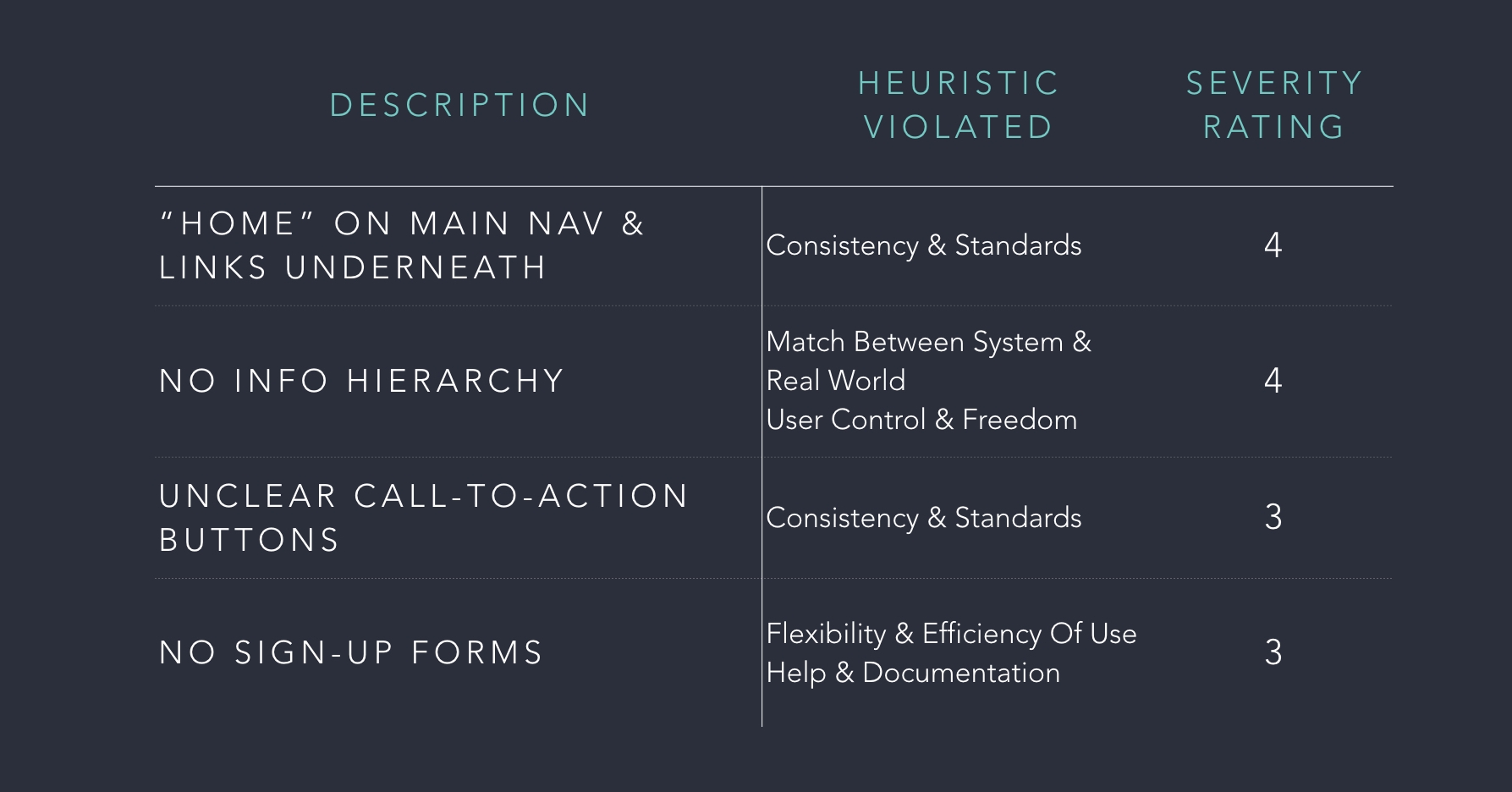 Heuristic evaluation