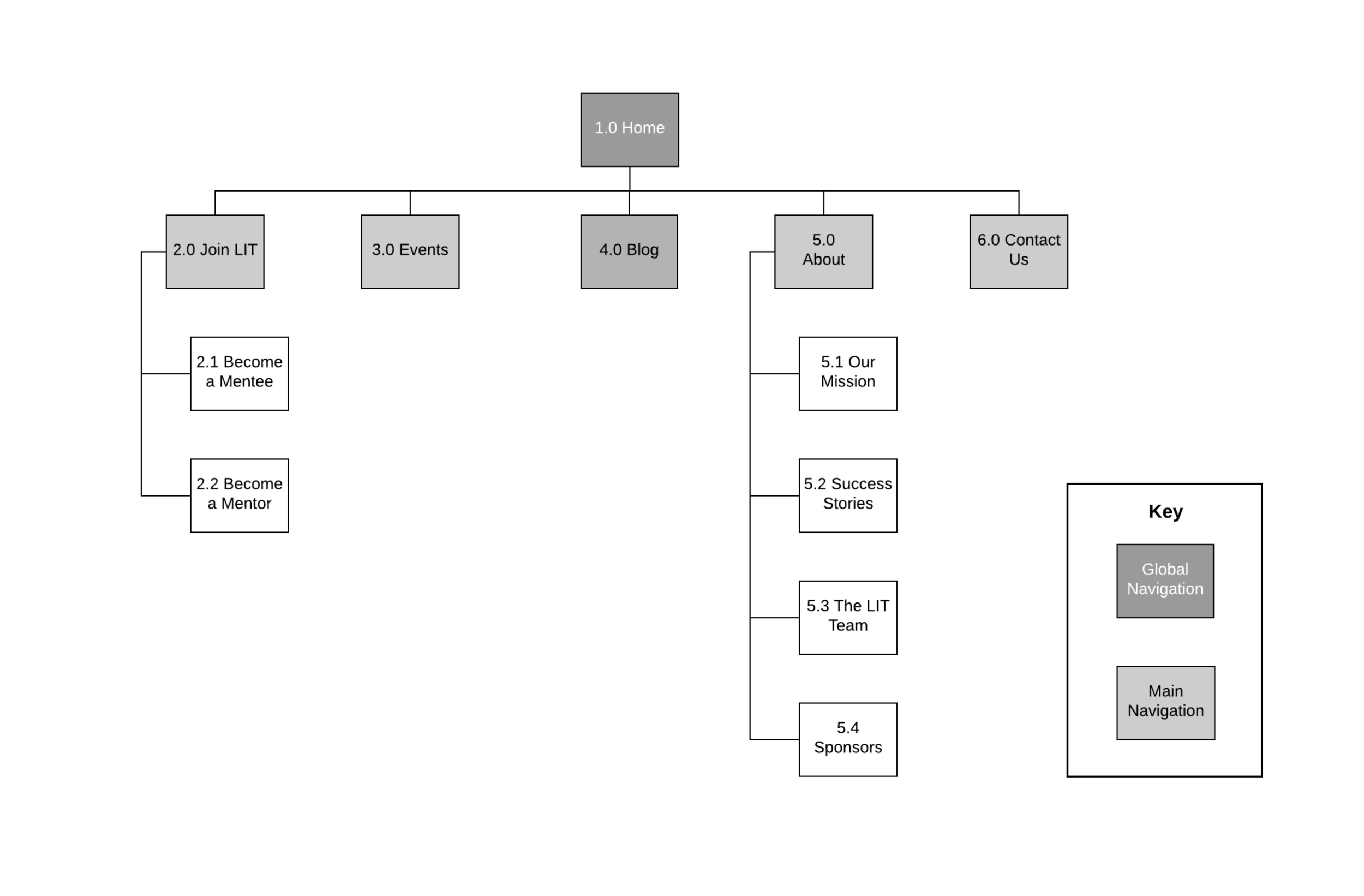 New Site Map