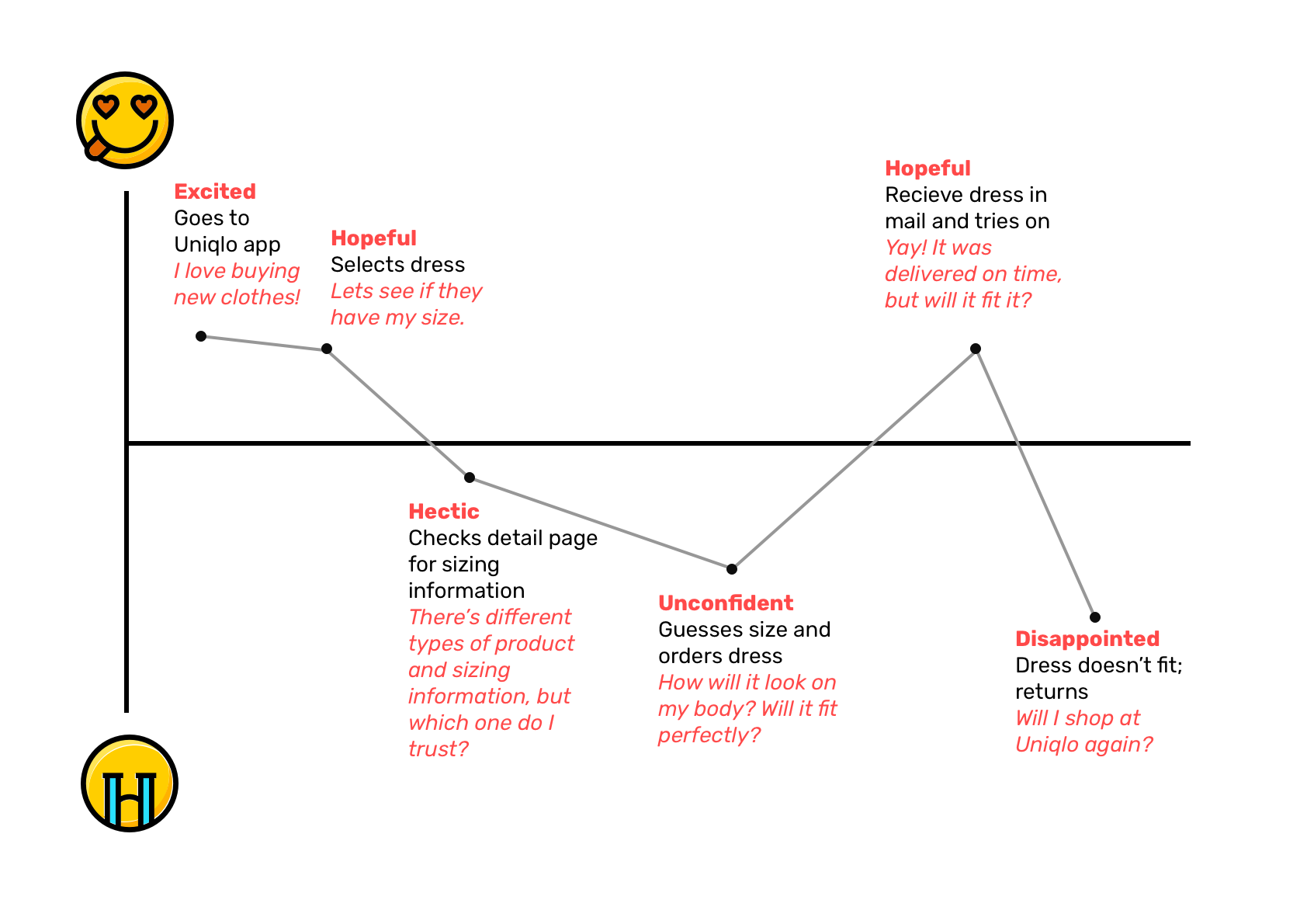  Izabella's Journey Map