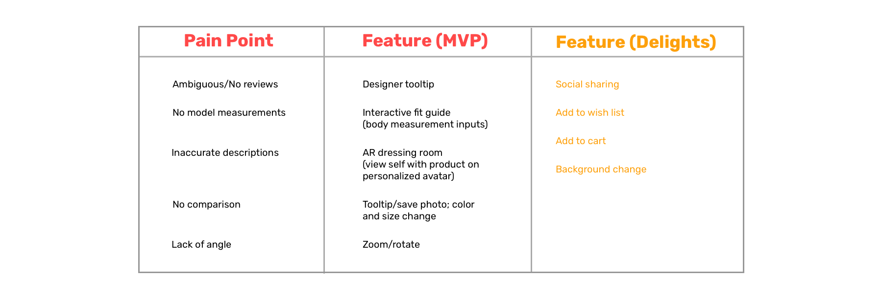 feature prioritization.png