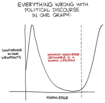 Filologia dell’effetto Dunning-Kruger: il boomerang dell’incompetenza.
