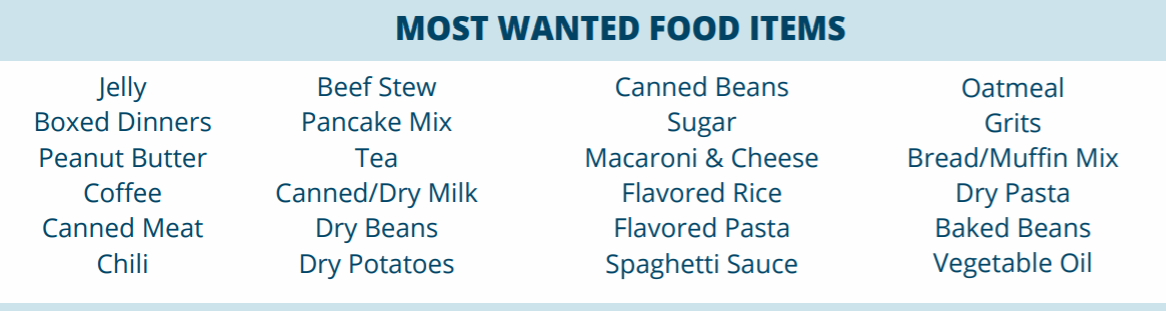 14th Annual Thanksgiving Food Drive