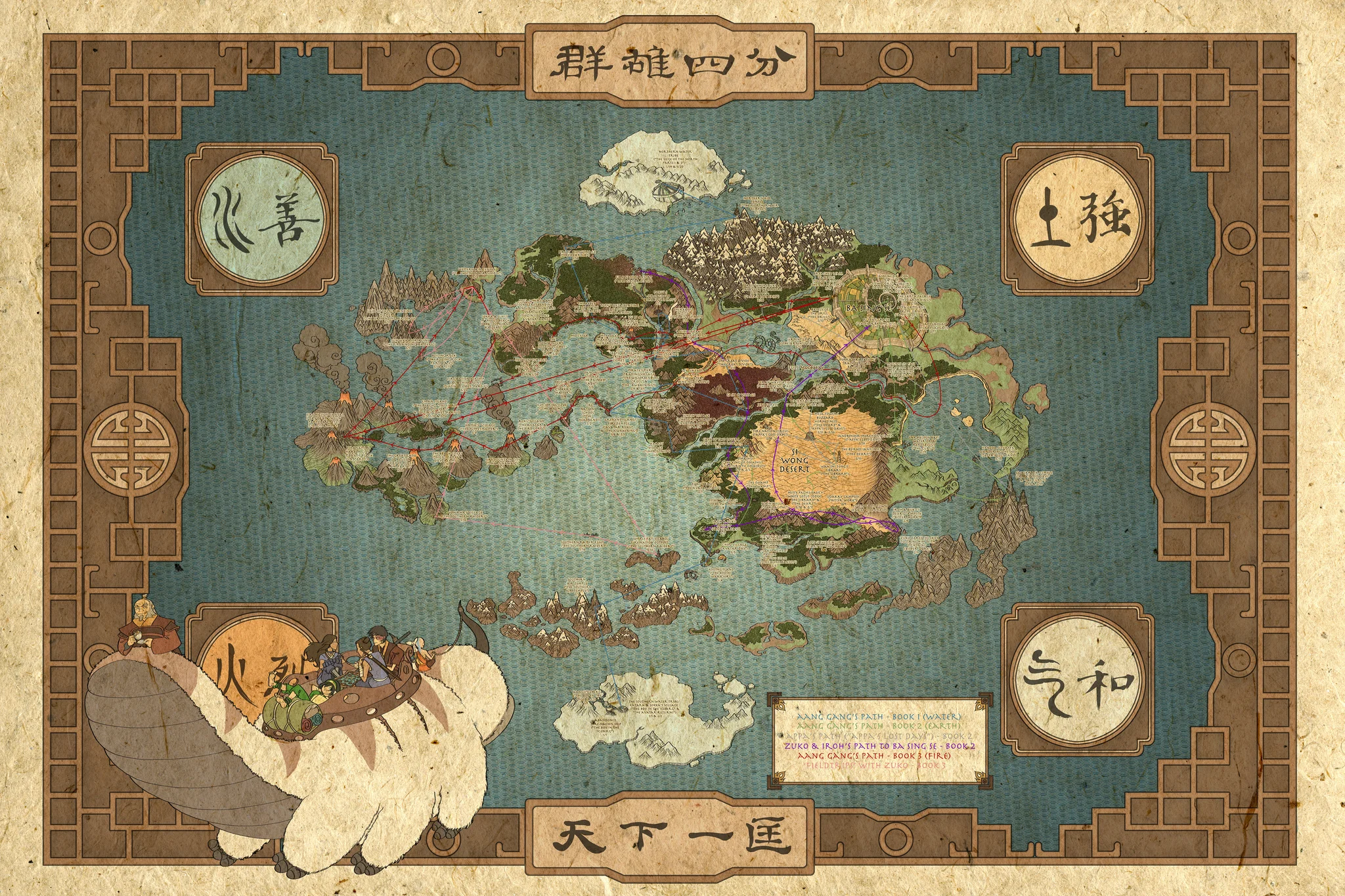 The World of Avatar