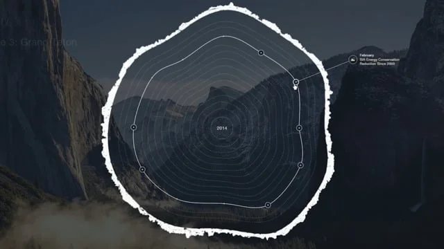 Subaru-Who We Are-Interactive