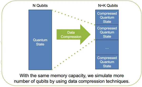 SC18.QuantumCircuitSimulation.jpg