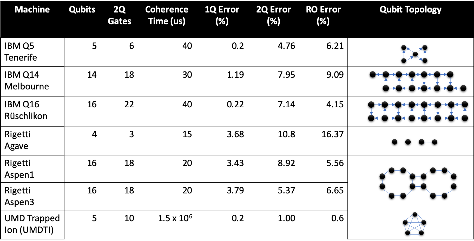 QC systems considered in the study