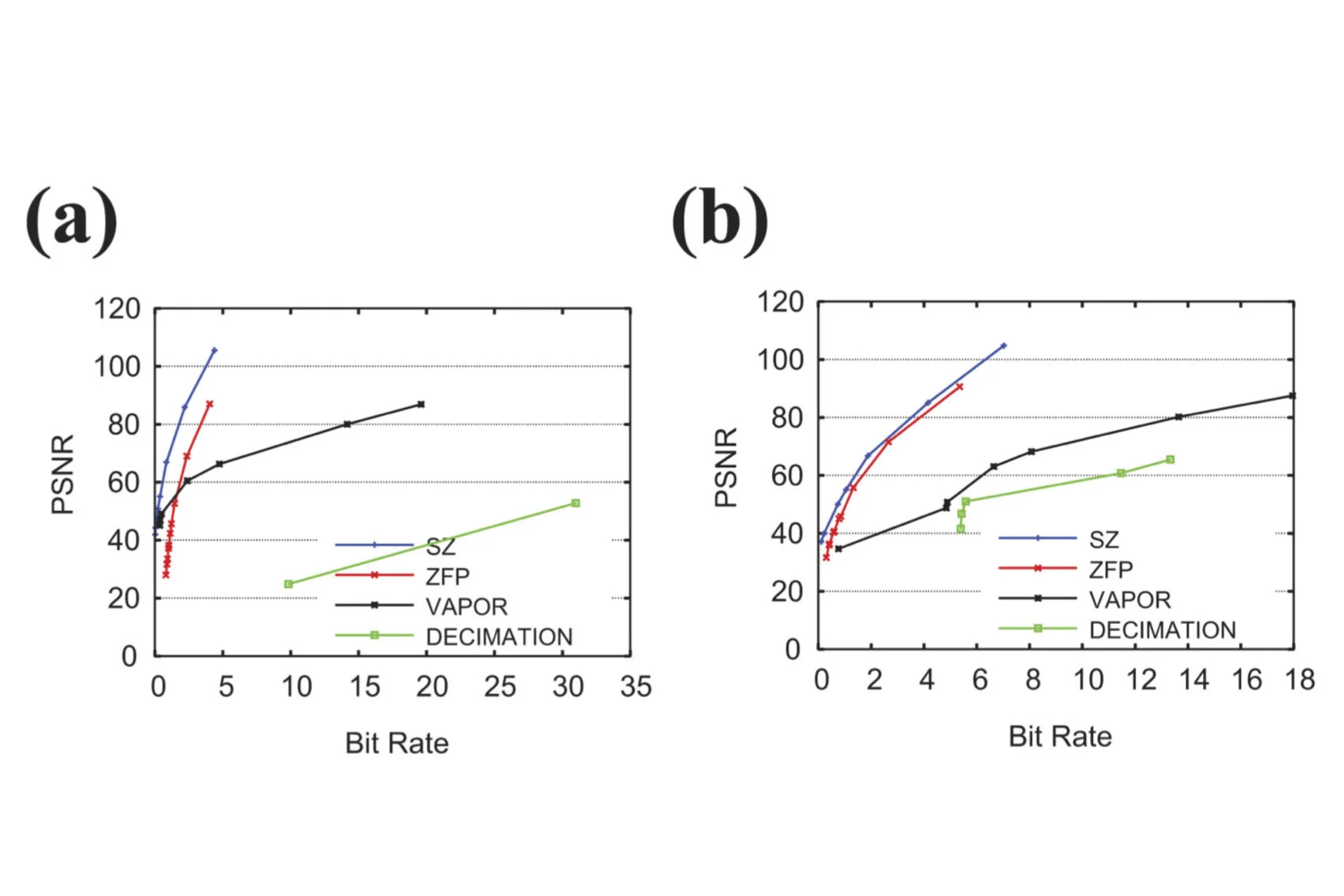 Lossy Compression Use Cases — EPiQC