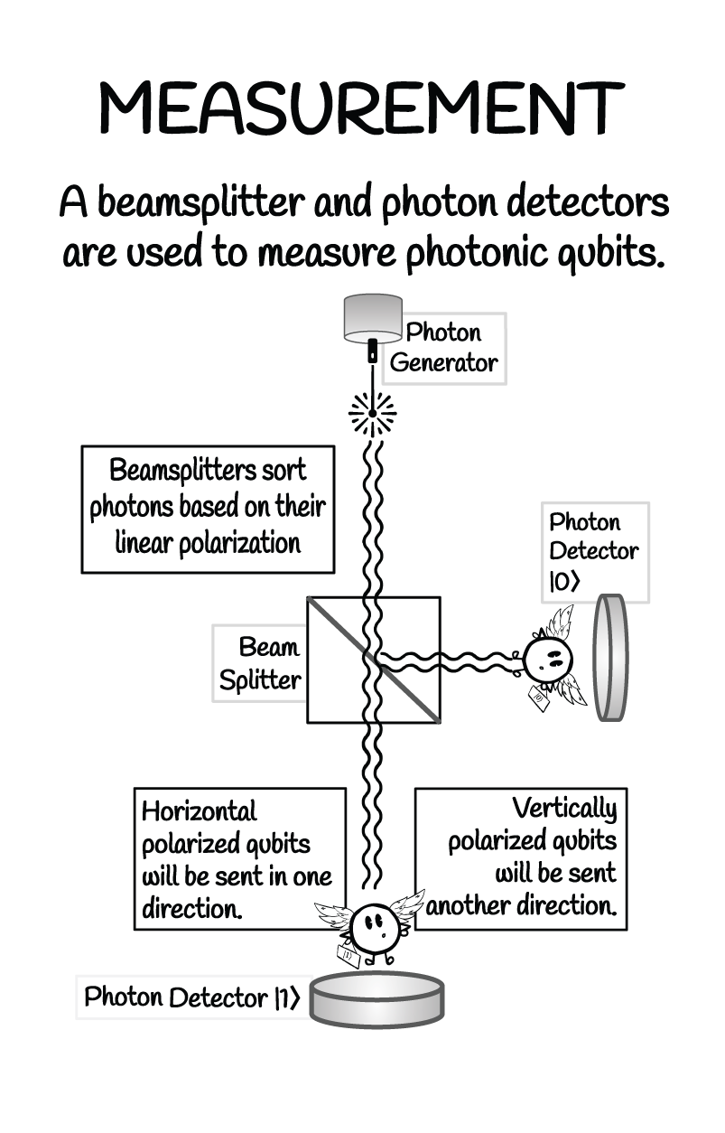 PhotonicQCs_page 5.png