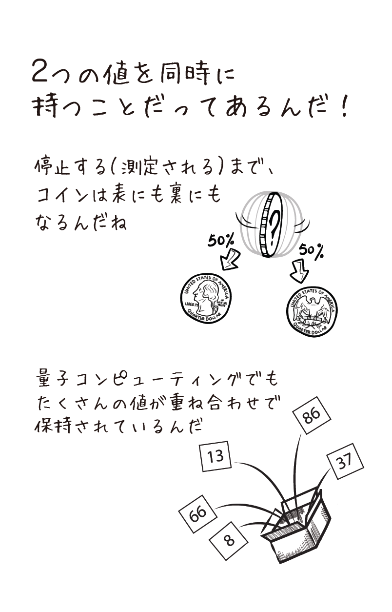 量子における重ね合わせ — EPiQC