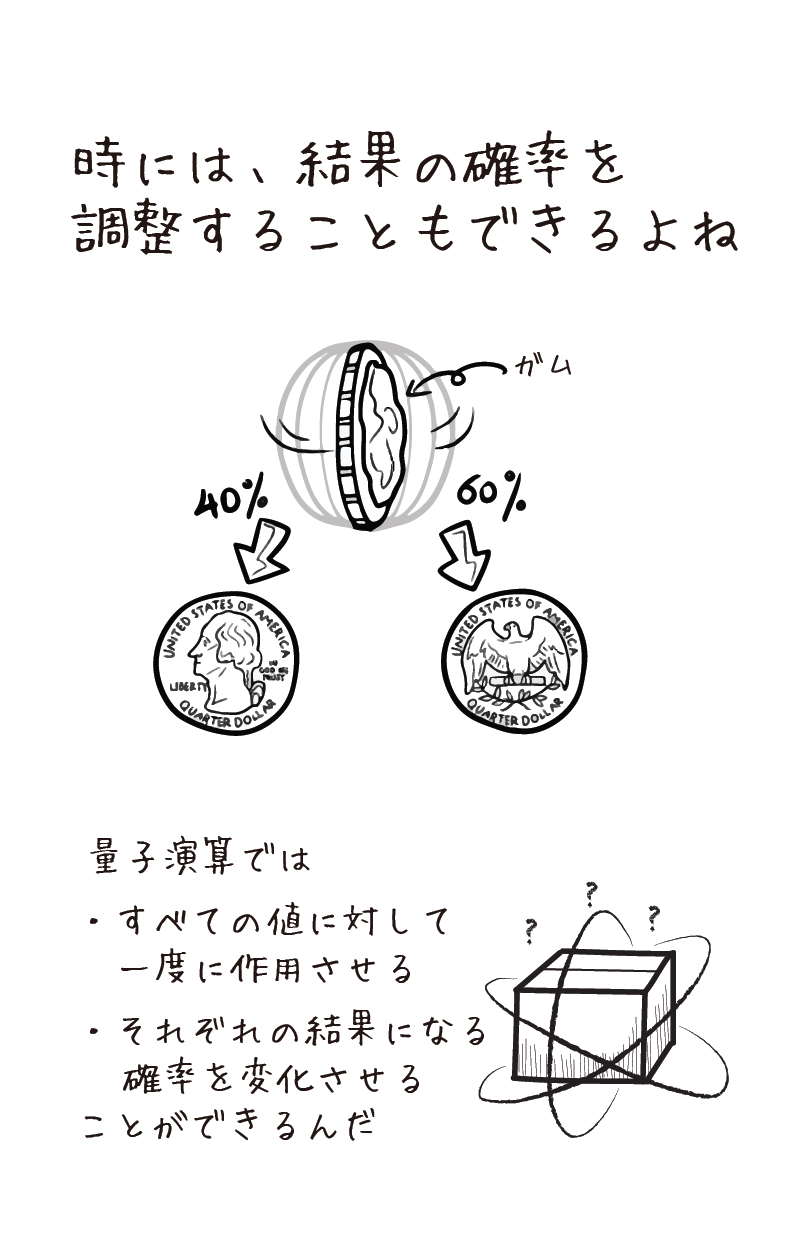 量子における重ね合わせ — EPiQC