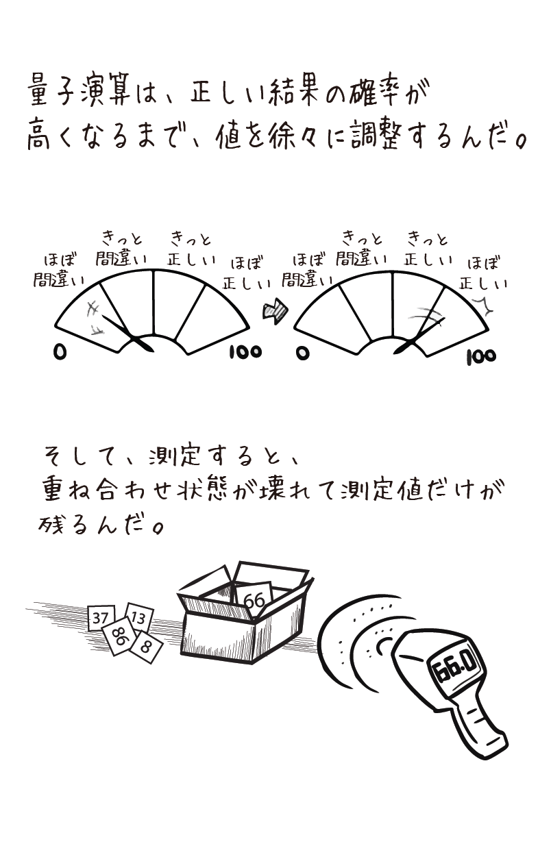 量子における重ね合わせ — EPiQC