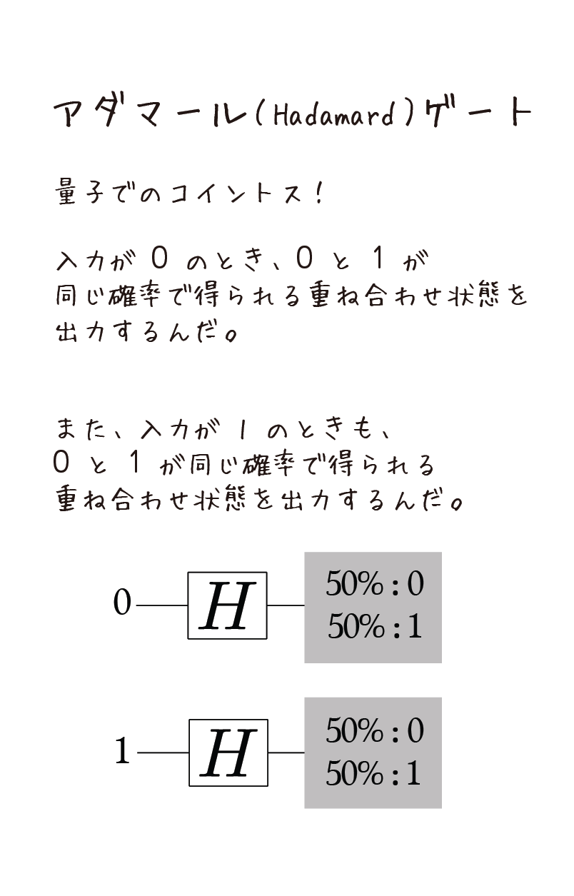量子における重ね合わせ — EPiQC
