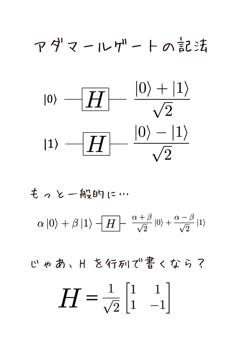 量子における重ね合わせ — EPiQC
