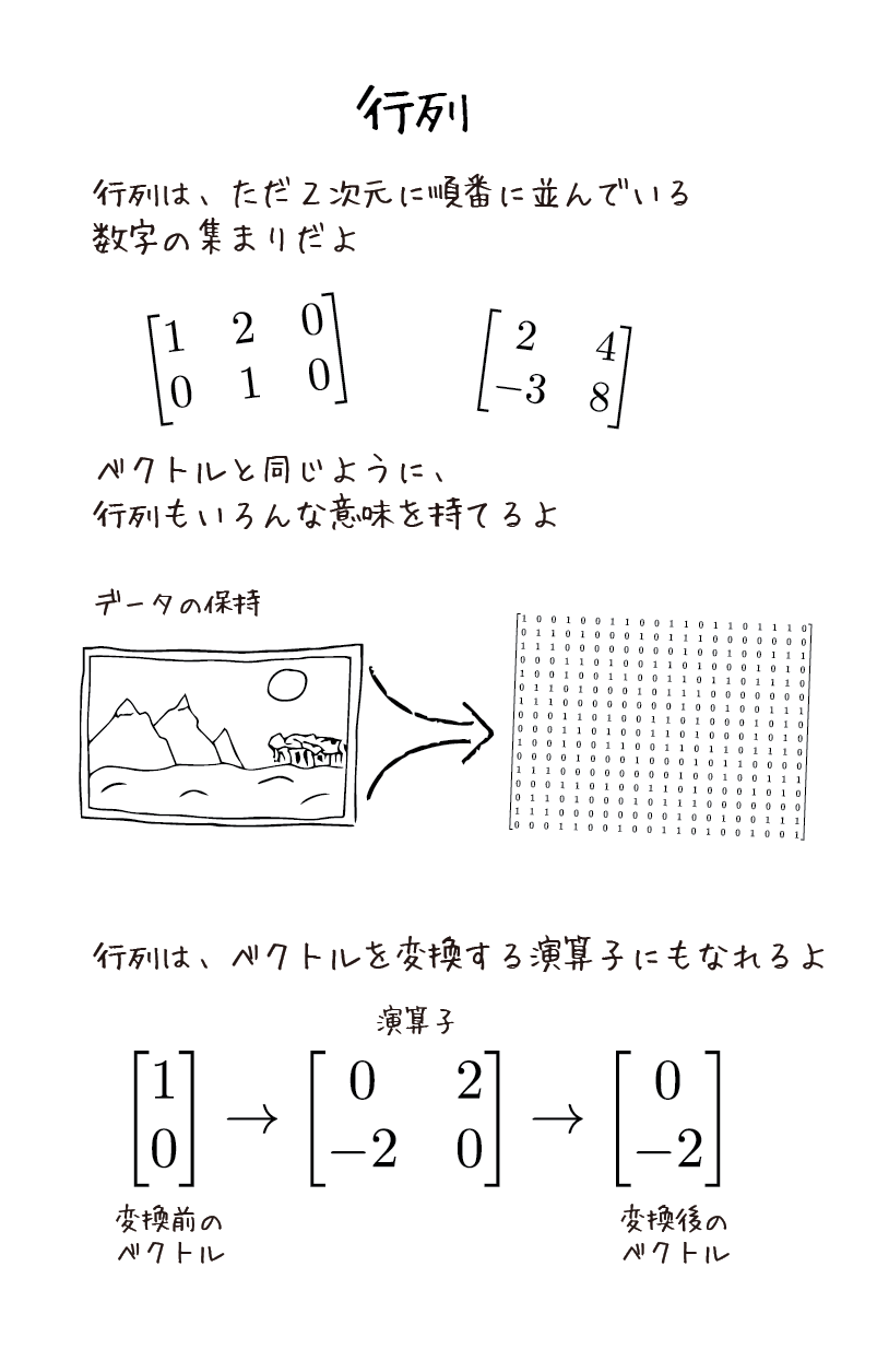 線形代数 — EPiQC