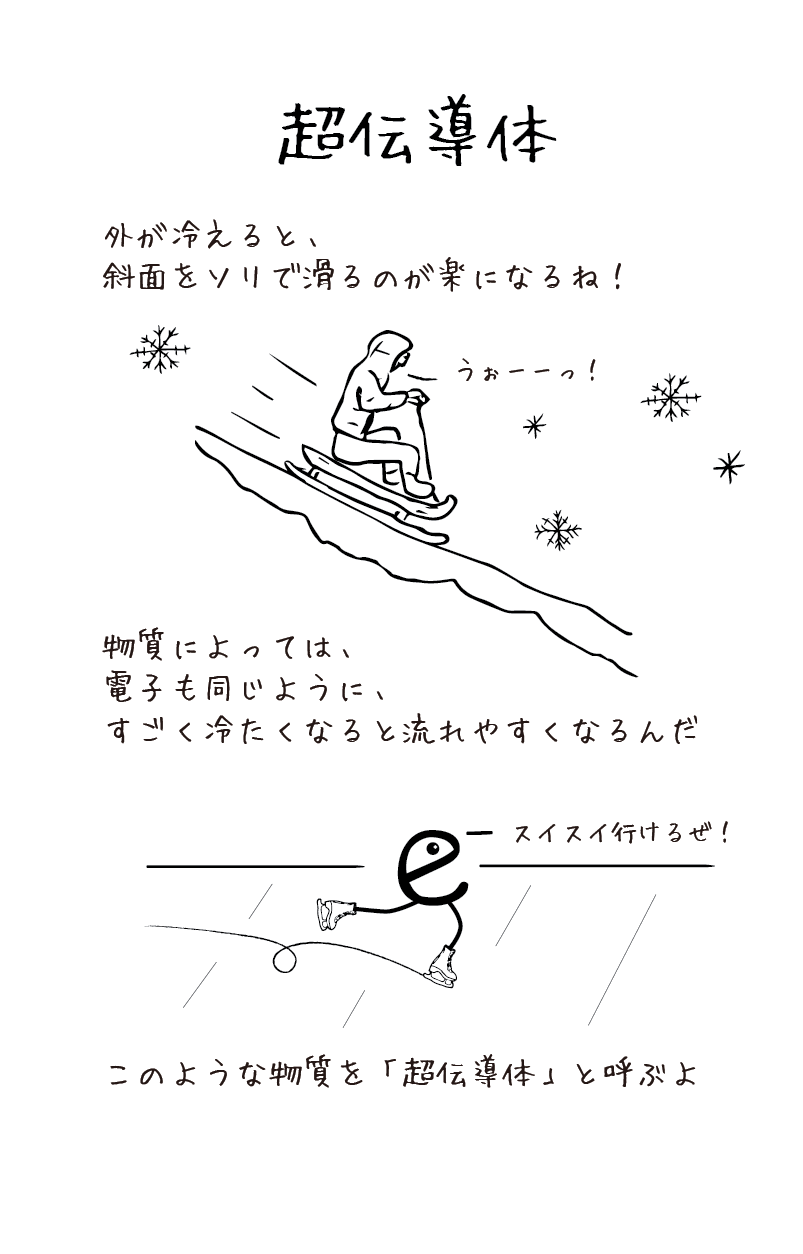 超伝導量子コンピュータ — EPiQC