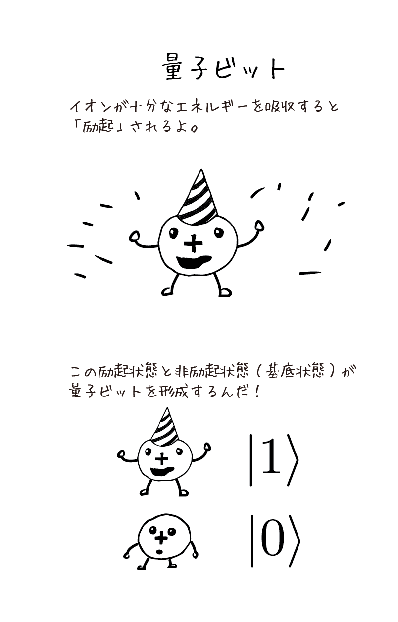 イオントラップ型量子コンピュータ — EPiQC