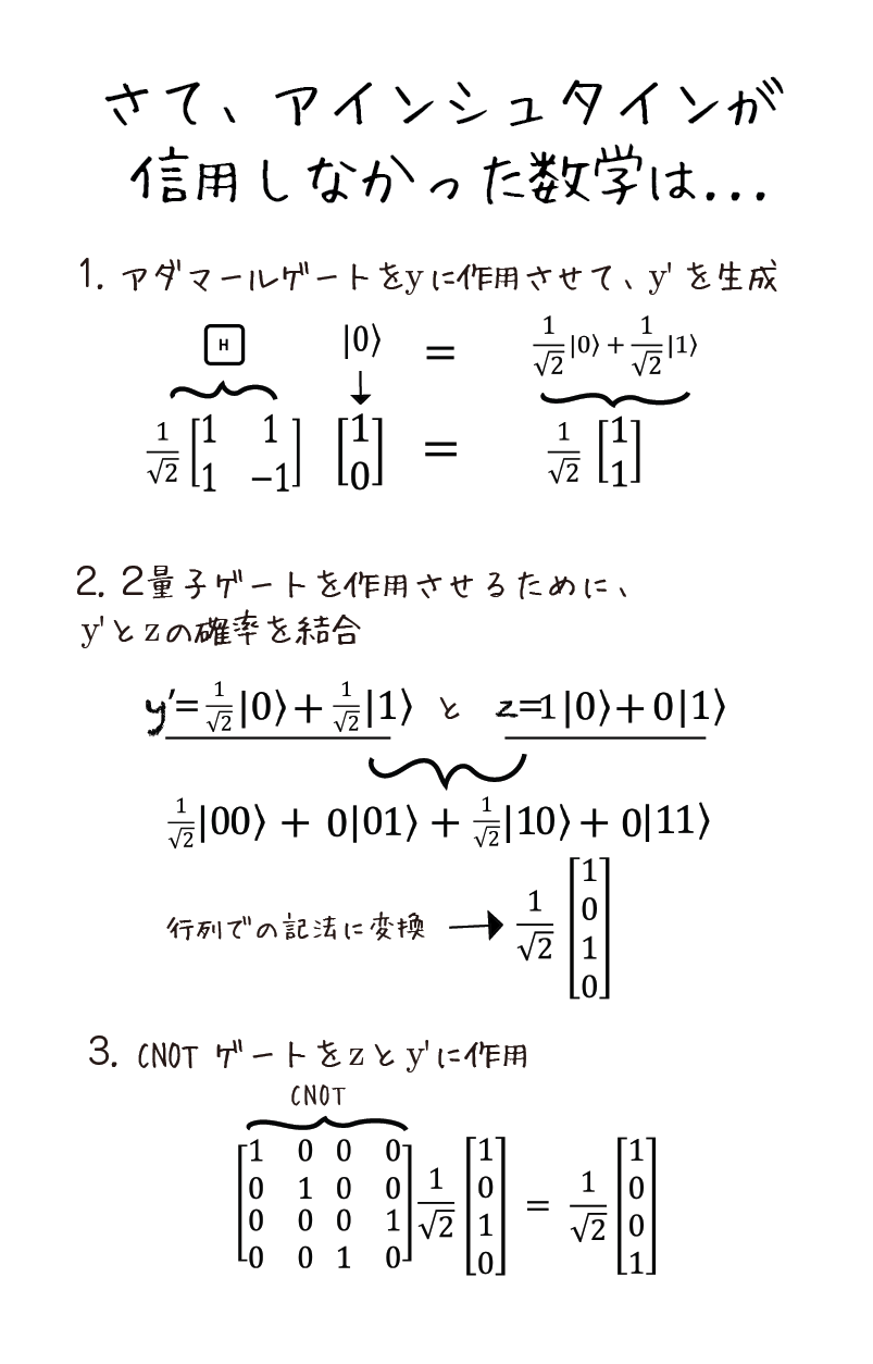 量子系のエンタングルメントと幾何学 : ホログラフィー原理に基づく異分野横断の… 量子系のエンタングルメントと幾何学:ホログラフィー原理に