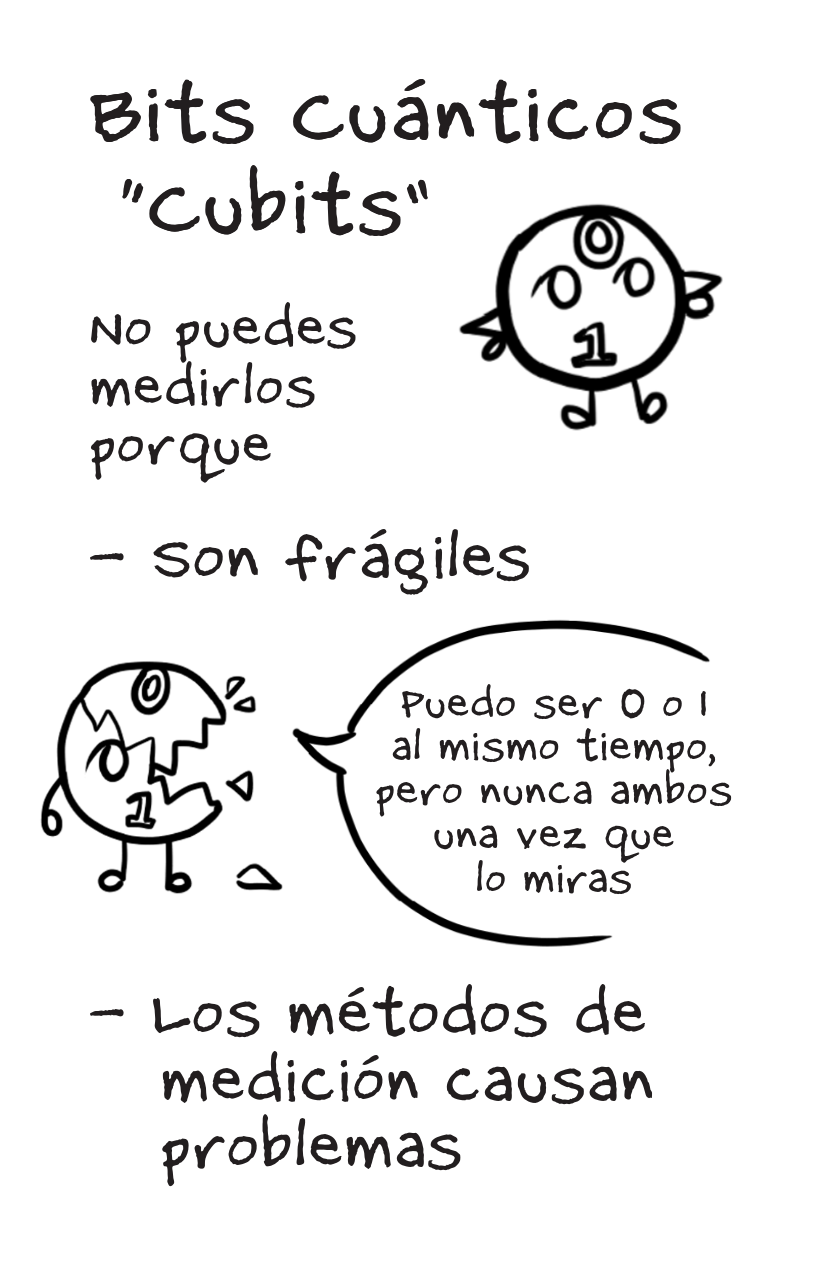Measurement [Spanish]-2-2.png