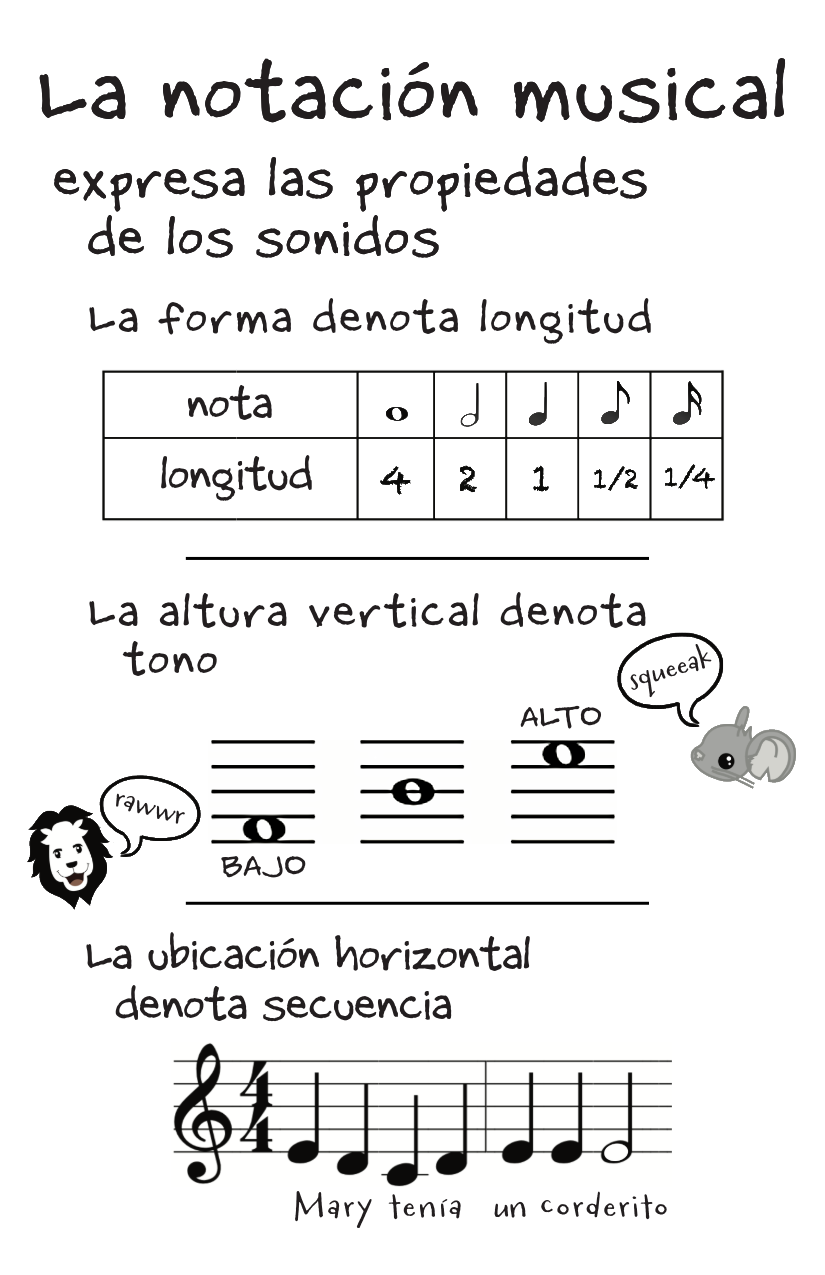 1 Qubit [Spanish]-2-2.png