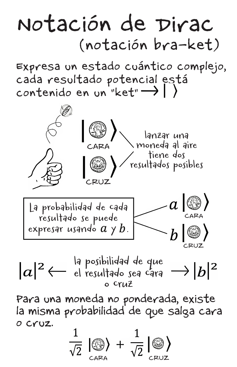 1 Qubit [Spanish]-3-3.png
