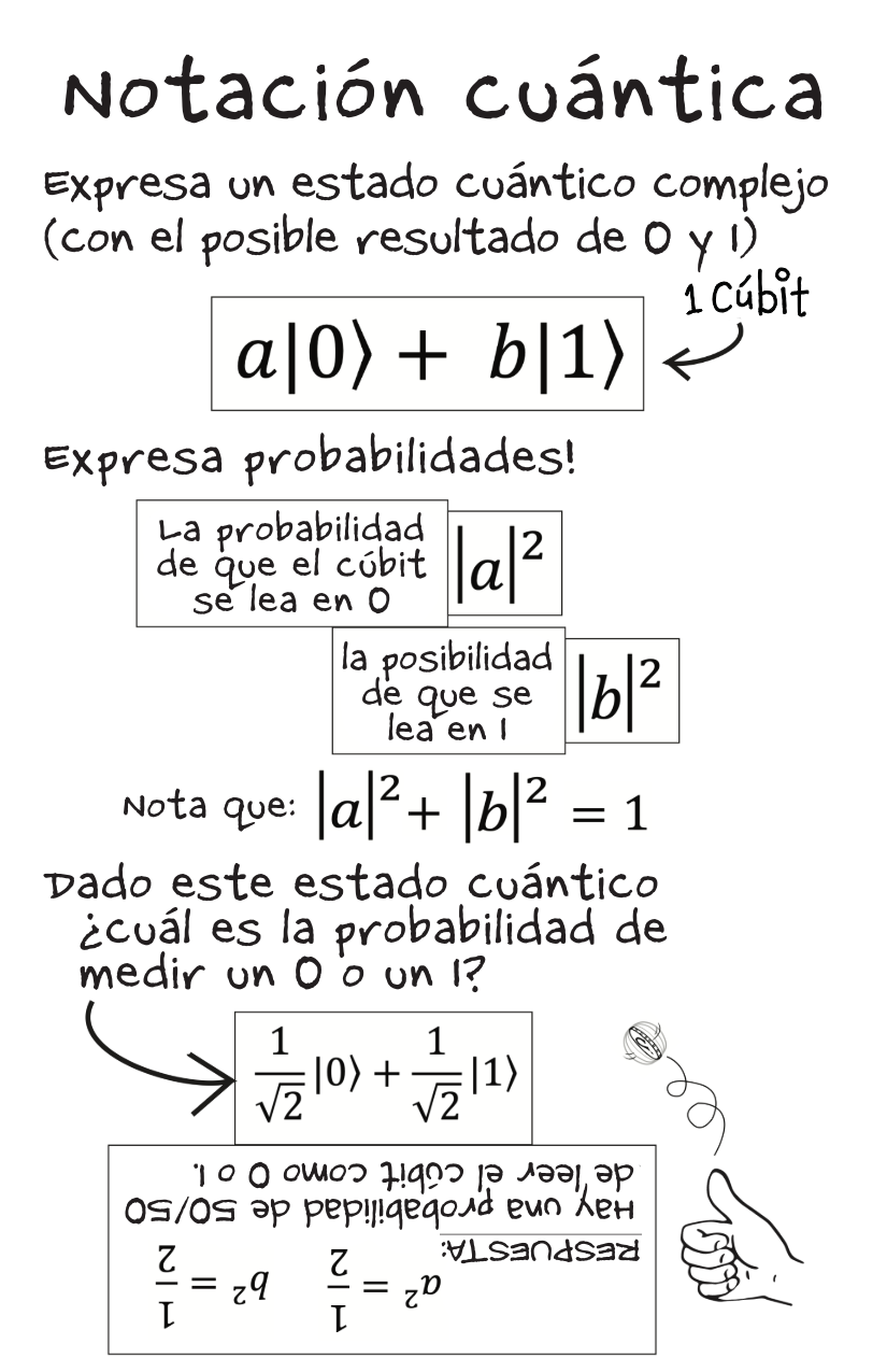1 Qubit [Spanish]-4-4.png