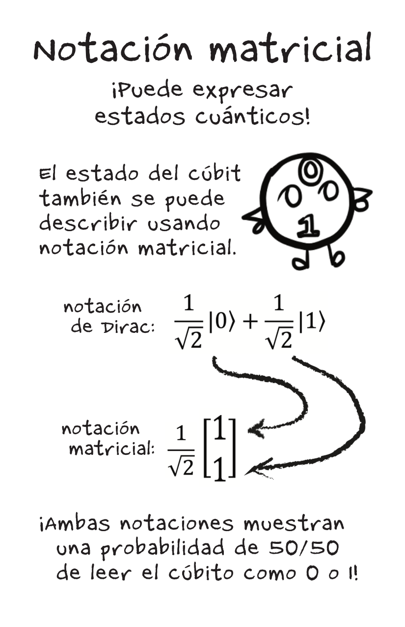 1 Qubit [Spanish]-6-6.png
