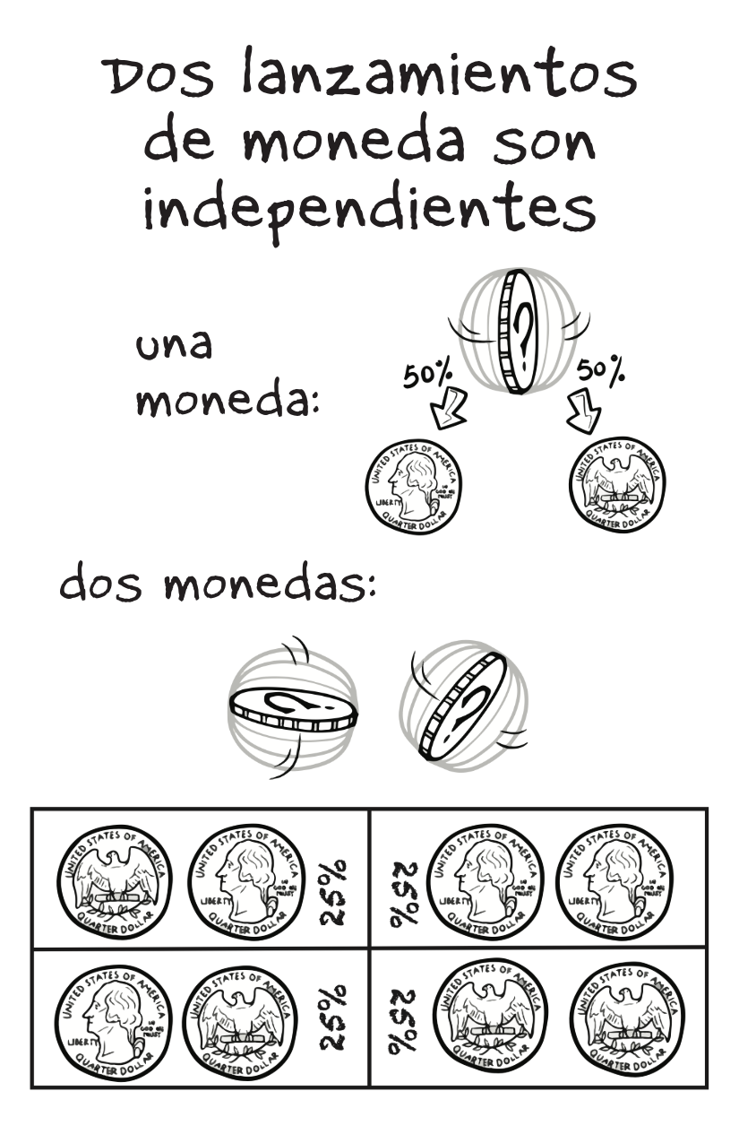 2 Qubits [Spanish]-2-2.png