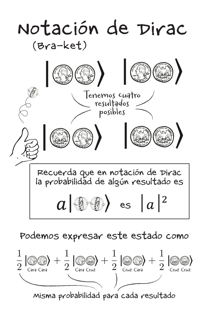 2 Qubits [Spanish]-3-3.png