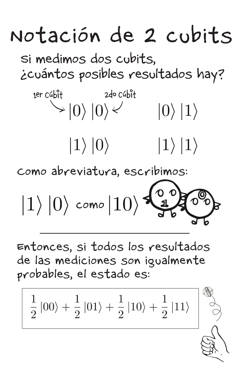 2 Qubits [Spanish]-4-4.png