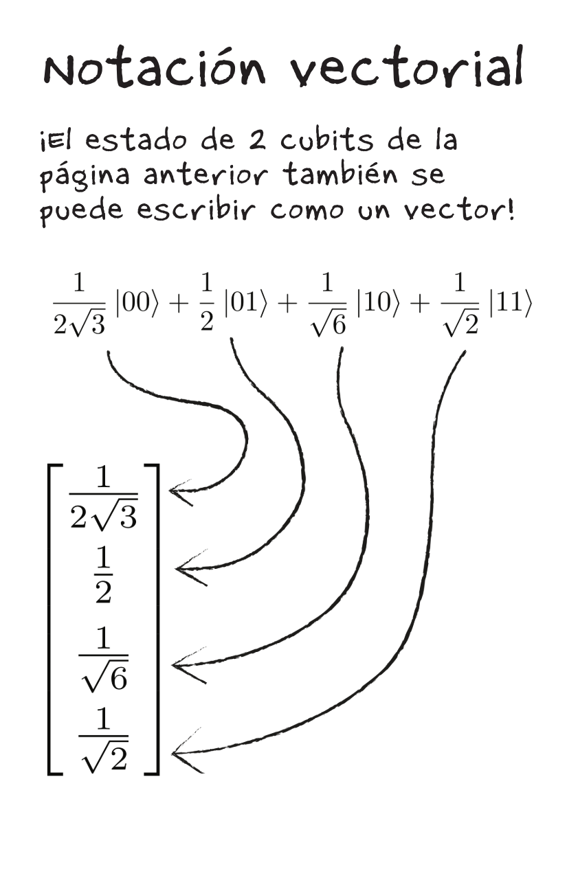 2 Qubits [Spanish]-6-6.png