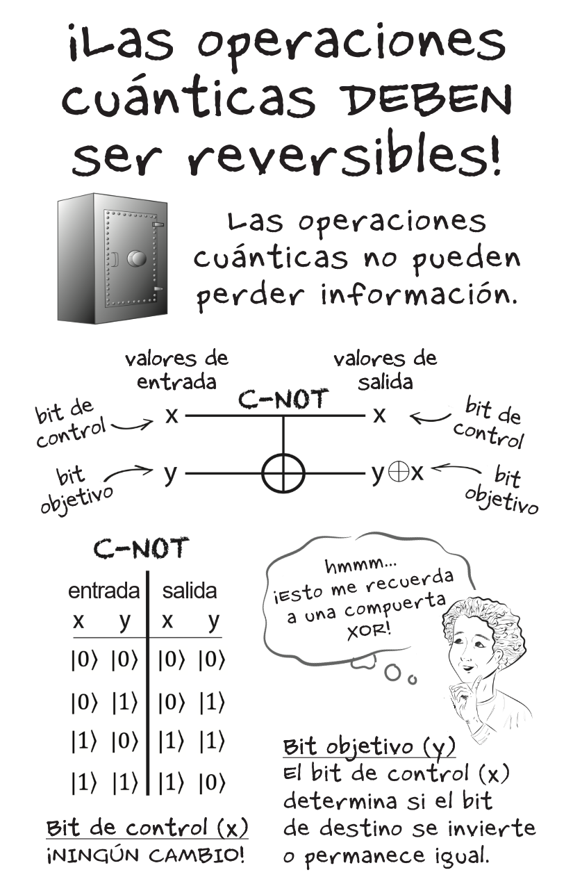 Reversibility [Spanish]-6-6.png