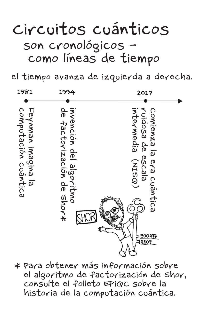 Quantum Circuits [Spanish]-2-2.png
