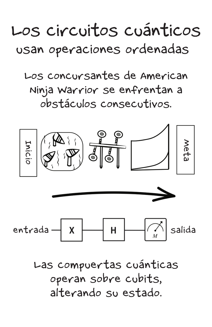 Quantum Circuits [Spanish]-3-3.png