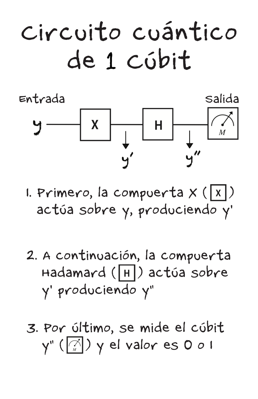 Quantum Circuits [Spanish]-4-4.png