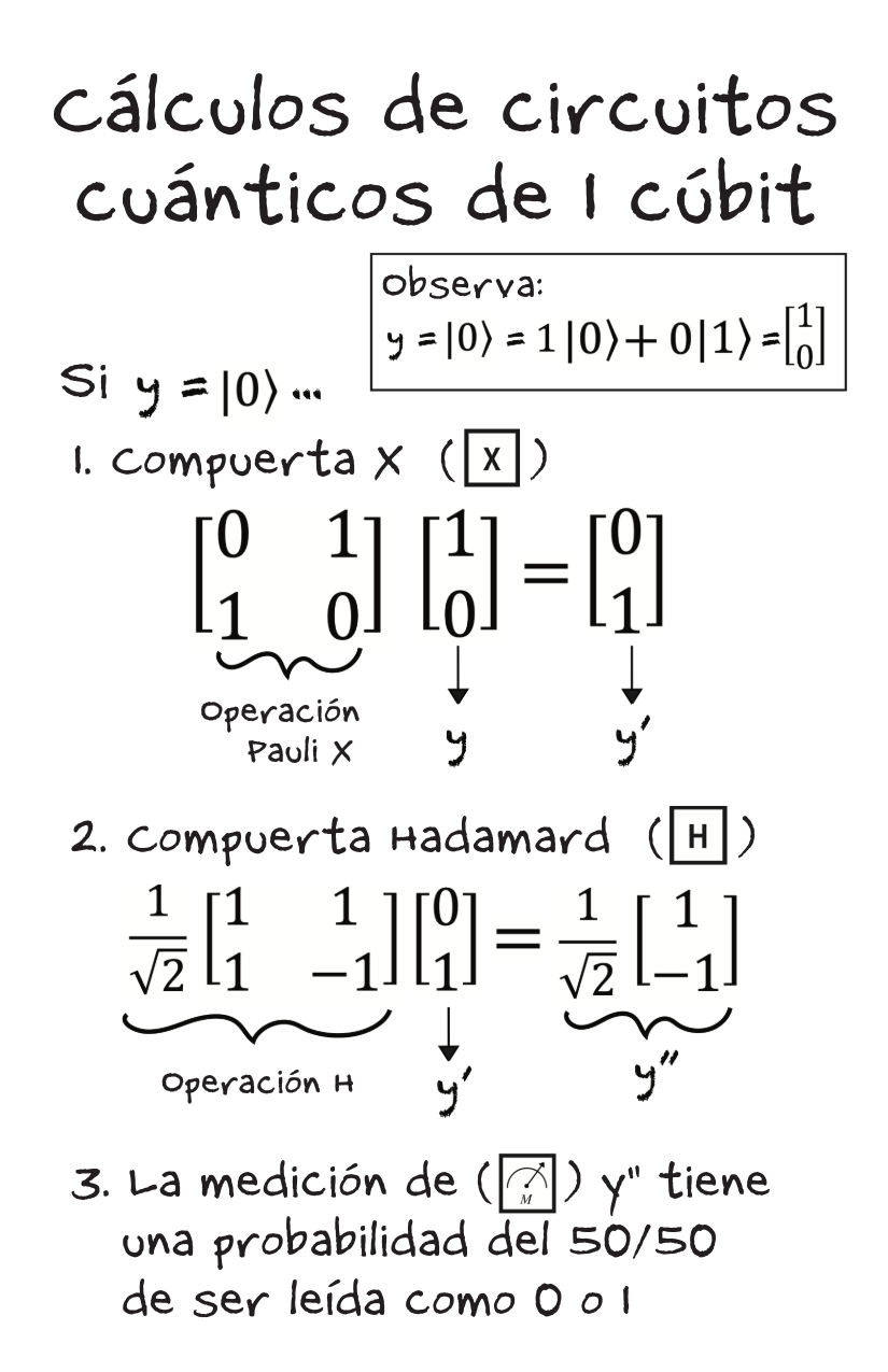 Quantum Circuits [Spanish]-5-5.png
