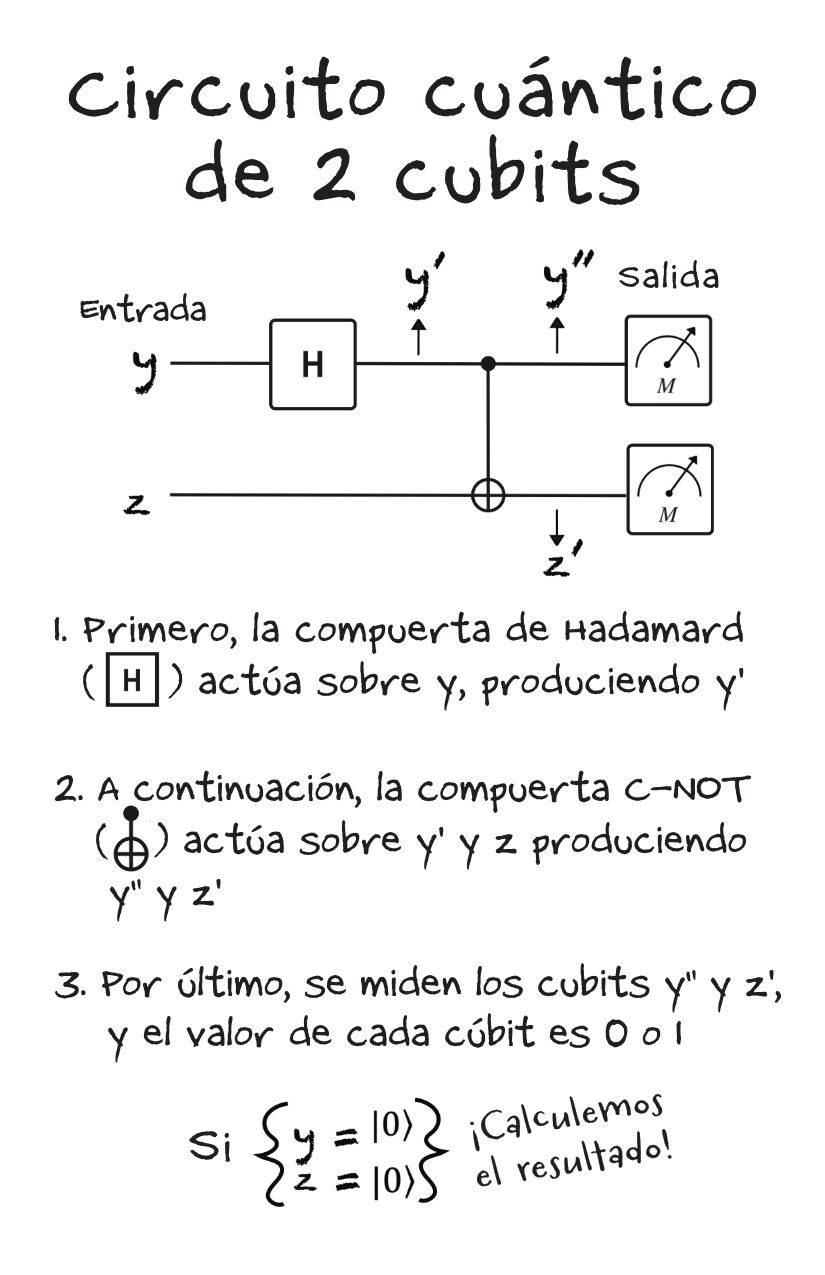 Quantum Circuits [Spanish]-6-6.png