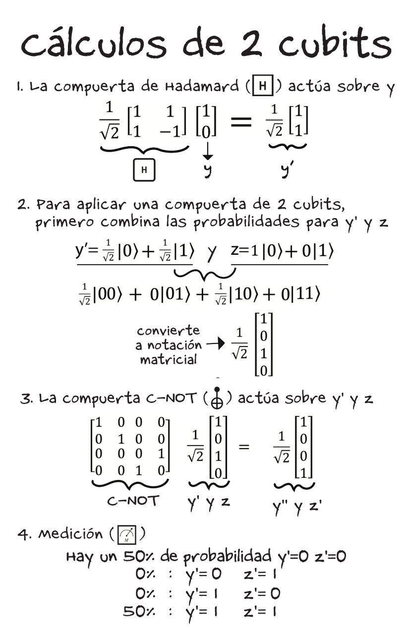 Quantum Circuits [Spanish]-7-7.png