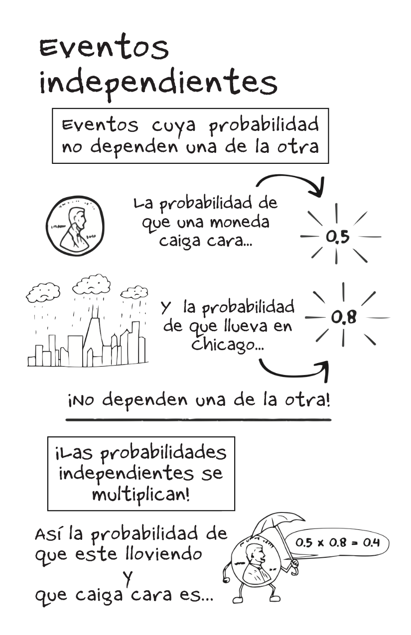 Probability [Spanish]-4-4.png