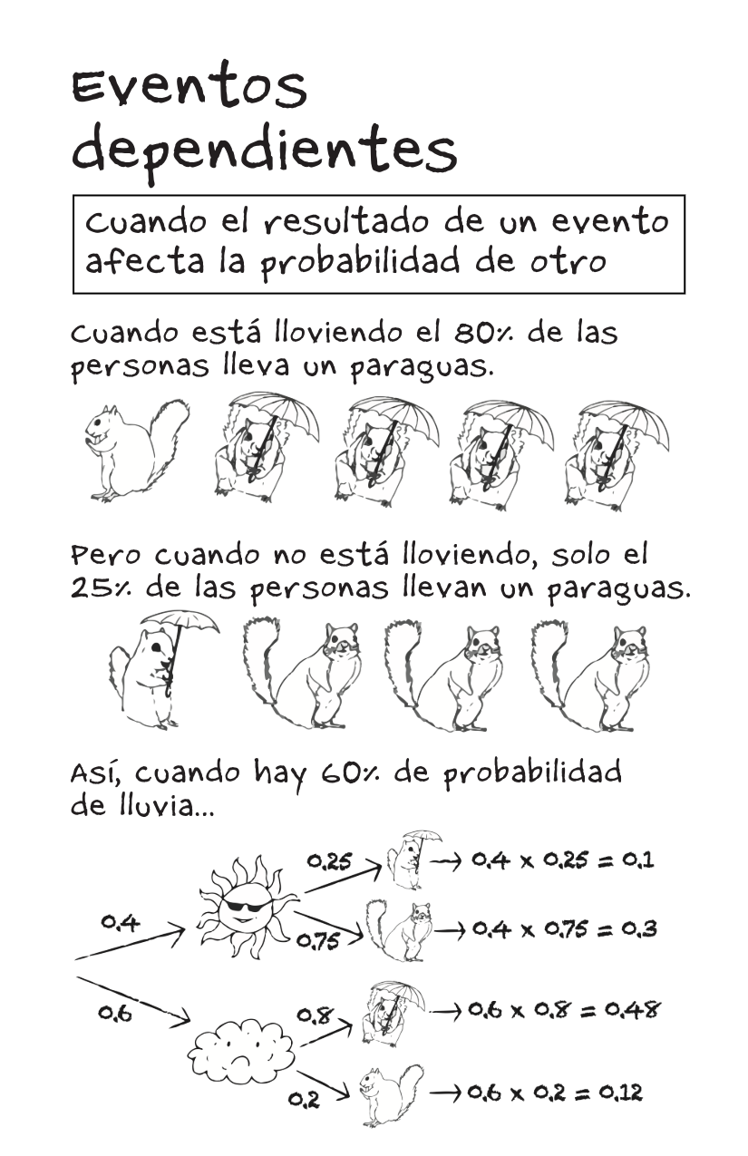 Probability [Spanish]-5-5.png