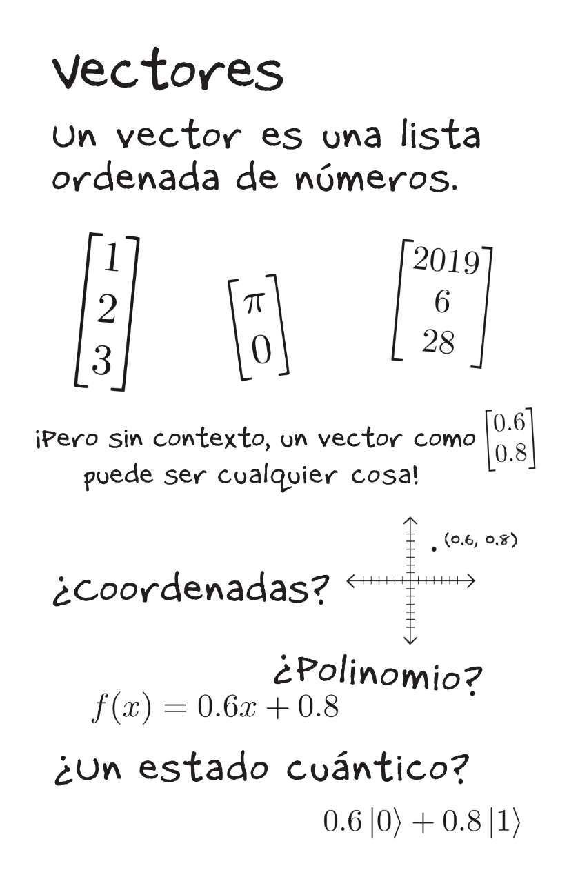 Linear Algebra [Spanish]-3-3.png