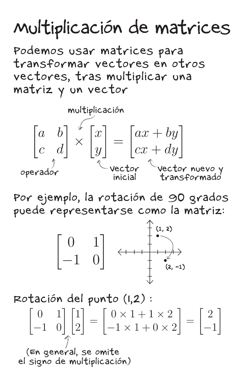Linear Algebra [Spanish]-5-5.png